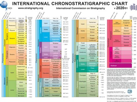 geological time scale pdf 2022
